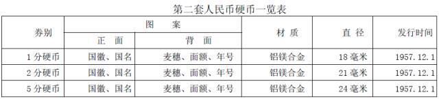 你知道硬幣哪邊是正面嗎？