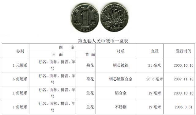 你知道硬幣哪邊是正面嗎？