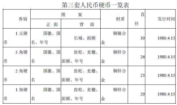 你知道硬幣哪邊是正面嗎？