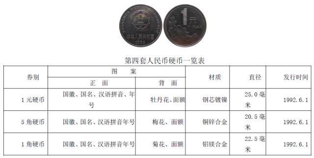 你知道硬幣哪邊是正面嗎？