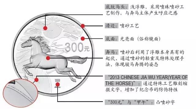 生肖狗年金銀幣上的防偽微縮文字你發(fā)現(xiàn)了嗎？
