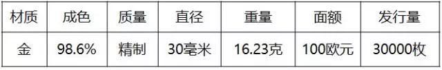 重磅！2018世界硬幣大獎(jiǎng)“終極大獎(jiǎng)”揭曉