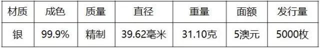重磅！2018世界硬幣大獎(jiǎng)“終極大獎(jiǎng)”揭曉