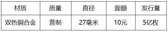 重磅！2018世界硬幣大獎(jiǎng)“終極大獎(jiǎng)”揭曉