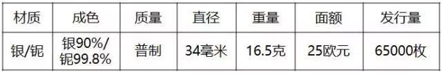 重磅！2018世界硬幣大獎(jiǎng)“終極大獎(jiǎng)”揭曉