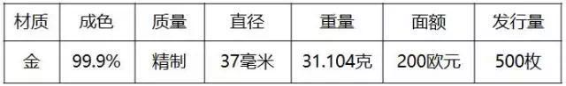 重磅！2018世界硬幣大獎(jiǎng)“終極大獎(jiǎng)”揭曉