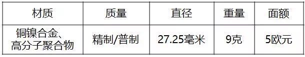 重磅！2018世界硬幣大獎(jiǎng)“終極大獎(jiǎng)”揭曉