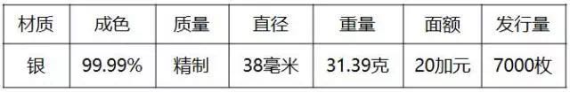 重磅！2018世界硬幣大獎(jiǎng)“終極大獎(jiǎng)”揭曉