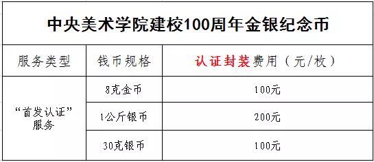 公告丨中央美術學院建校100周年金銀紀念幣“首發(fā)認證”今日9:00準時開約！