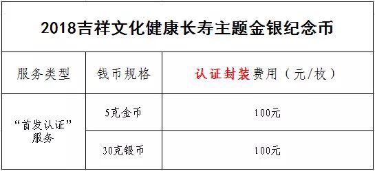 公告丨2018吉祥文化健康長壽主題金銀紀(jì)念幣“首發(fā)認(rèn)證”今日9:00準(zhǔn)時開約！