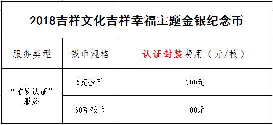 公告丨2018吉祥文化吉祥幸福主題金銀紀(jì)念幣“首發(fā)認(rèn)證”今日9:00準(zhǔn)時(shí)開約！