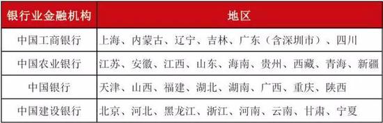 各省預約分配數(shù)量